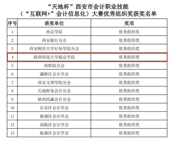 图四 框出公司(1).png 图四 框出公司(1).png