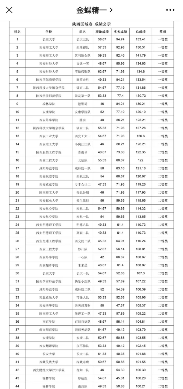 大赛成绩截图.jpg 大赛成绩截图.jpg